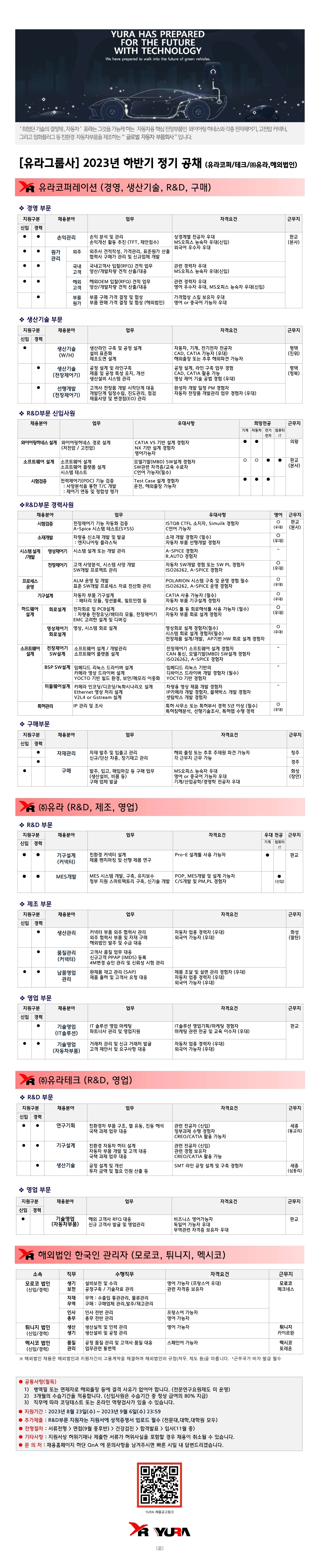 [유라그룹사] 2023년 하반기 정기 공채 (유라코퍼/테크/㈜유라,해외법인)